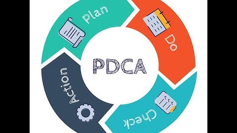 PDCA | Deming Cycle | Shewhart Cycle