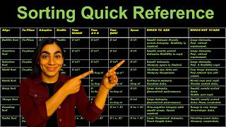 Sorting Algorithms Quick Reference (Sorting Cheat Sheet)