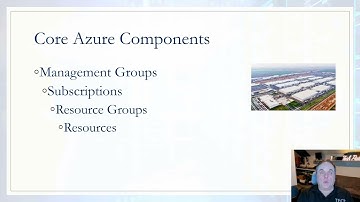 Azure Core Components Explained