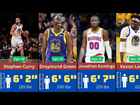 Warriors Roster Height