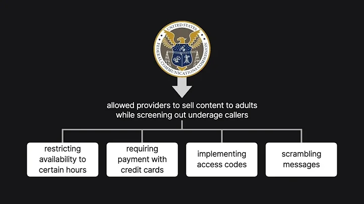 Sable Communications of California, Inc. v. FCC Case Brief Summary | Law Case Explained