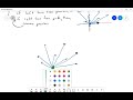 Convex Hull (Graham Scan)