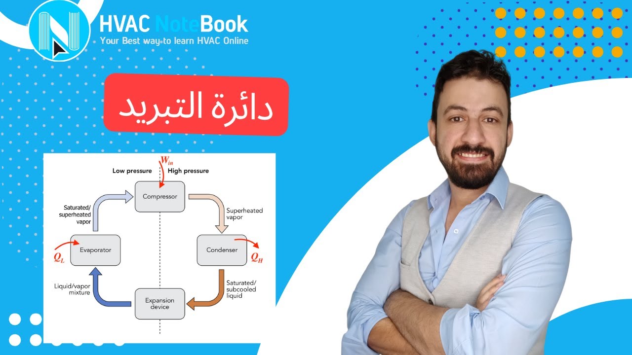 How Refrigeration Cycle Works - YouTube