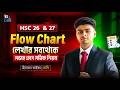 Flow Chart লেখার নিয়ম HSC | HSC Flow Chart লেখার সবথেকে সহজ এবং সঠিক কৌশল।