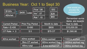 Introduction to ITSE1345 - Intro to Oracle SQL & PL/SQL