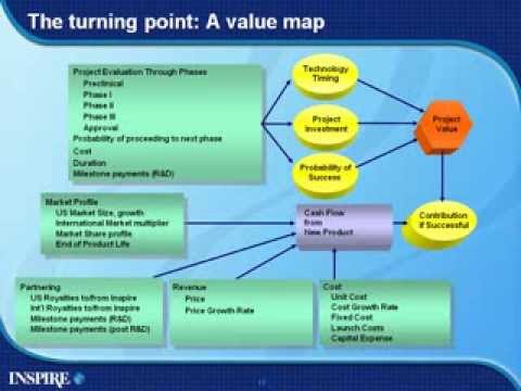 Enhancing Portfolio Value