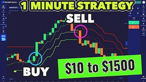 3 Supertrend Strategy for Pocket Option | Best Trading Setup Revealed