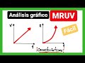 Gráficas movimiento rectilíneo uniforme variado (MRUV - MUA) Análisis