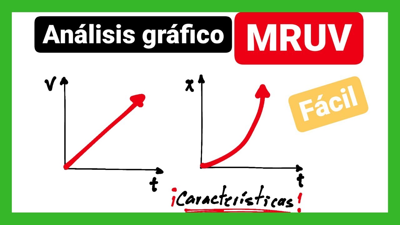 Gráficas movimiento rectilíneo uniforme variado (MRUV MUA) Análisis YouTube Gráficas movimiento rectilíneo uniforme variado (MRUV MUA) Análisis YouTube
