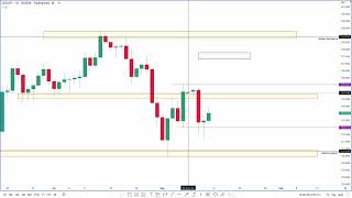 Last week USD/JPY ANALYSIS ALLOWED US TO MAKE 15 THOUSAND DOLLARS