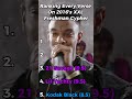 Ranking Every Verse On 2016's XXL Freshman Cypher #shorts