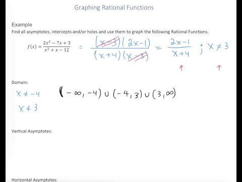 Graph a Rational Function - with hole - YouTube