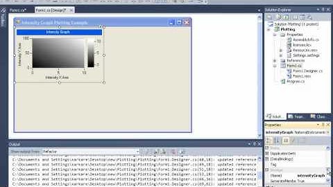 Intensity Graph Plotting for Measurement Studio