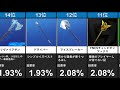 フォートナイトの日本で人気なつるはし30選