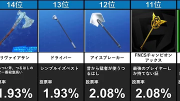 世界1のレア武器 フォートナイト ツルハシ