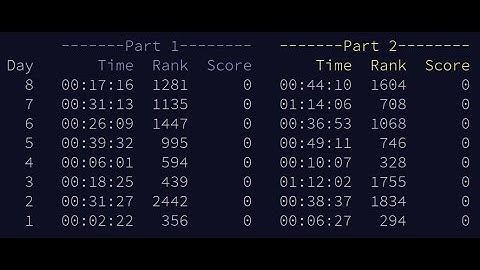 Advent of Code Day 8 in Haskell (2019)