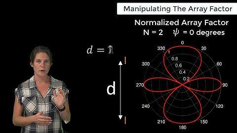 Manipulating the Array Factor — Lesson 4