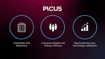 INTRODUCTION PICUS SECURITY