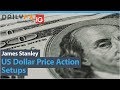 FX Price Action Setups in EUR/USD, GBP/USD, AUD/USD and USD/CAD