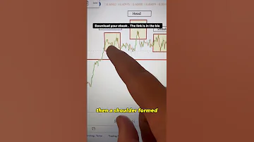 Do this to grow your small account: the head and shoulder pattern #forex #crypto  #trading
