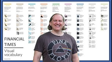 Choosing Appropriate Data Visualizations with the Financial Times Visual Vocabulary Guide