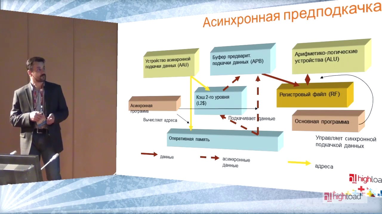 Ликбез по Эльбрусу / Константин Трушкин (МЦСТ)