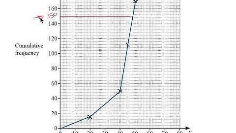 CIE - IGCSE - MATH - June 2020 - Past paper 4 2 - Q 3