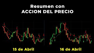 ANÁLISIS con ACCIÓN DEL PRECIO  Backtesting del día Lunes 15 y Martes 16 de Abril