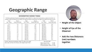 Geographic Range