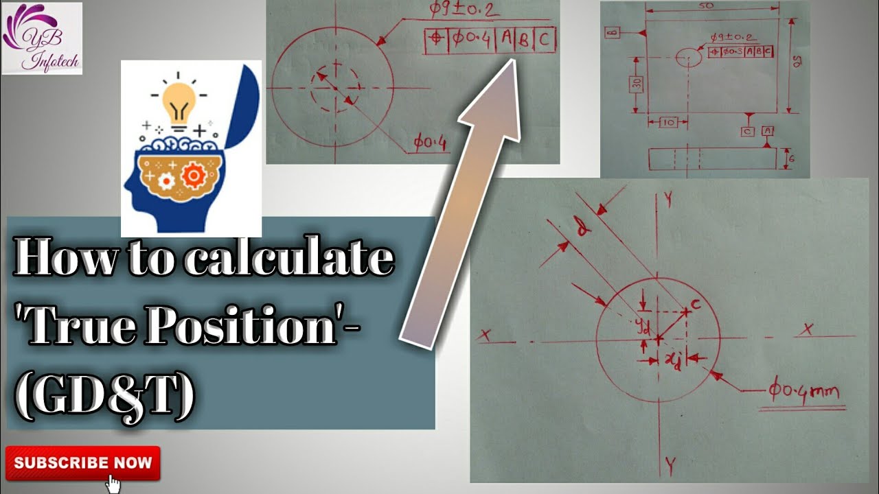 how-to-calculate-true-position-gd-t-youtube