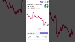 I Can’t Stop Buying This CHEAP Dividend Stock 💰