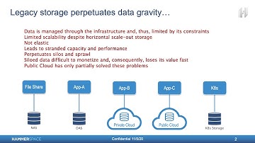 Metadata Assimilation