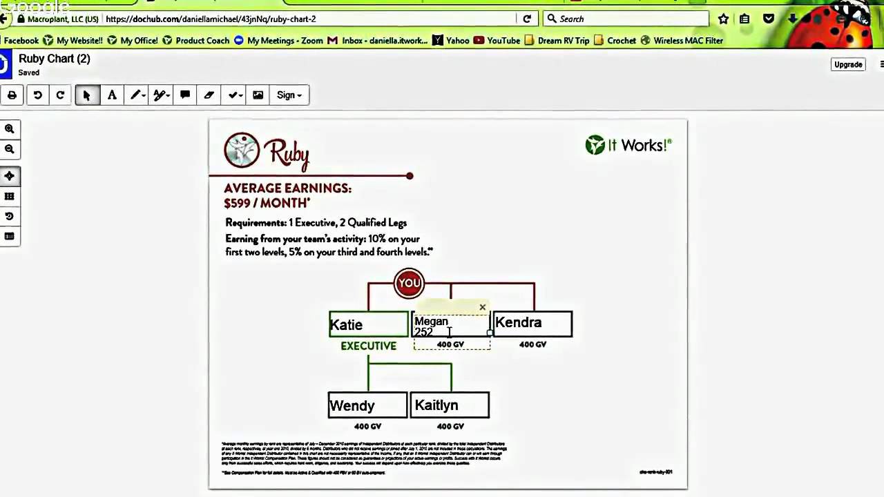 It Works Ruby Chart