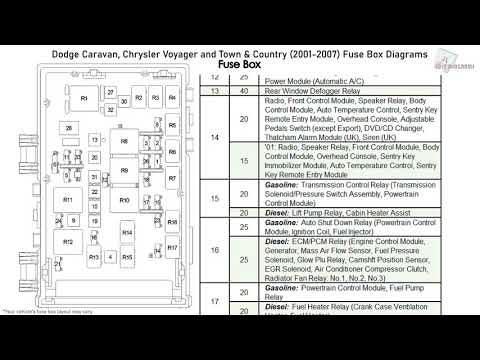 Dodge Caravan, Chrysler Voyager and Town & Country (2001-2007) Fuse Box Diagrams