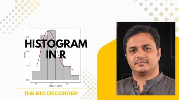 Histogram with Density Line in R | Easy ggplot2 Tutorial