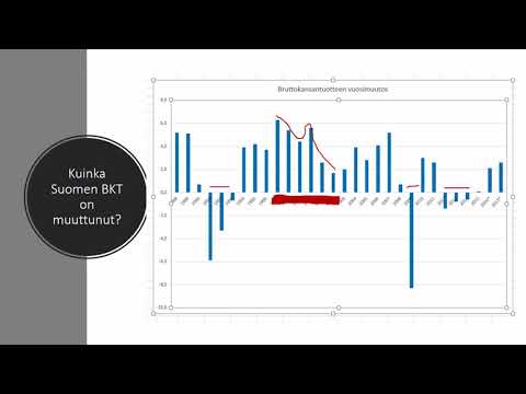 Video: Nimellisen Ja Reaalisen BKT: N Ero