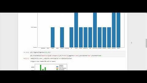 Exploratory Data Analysis on SampleSuperstore