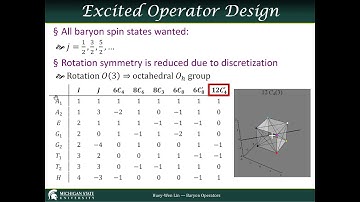 Baryon Operators on the Lattice