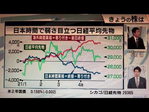 日経平均先物は日本時間で弱く、海外時間で強い