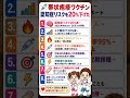 💉 帯状疱疹ワクチン / 認知症リスクを20%下げた