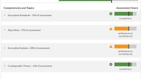 WGU Introduction to Cryptography – C839