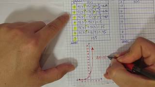 Graphing Exponential Functions With a Table