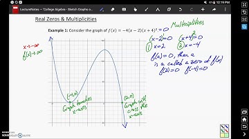 Real Zeros & Multiplicities - Example 1