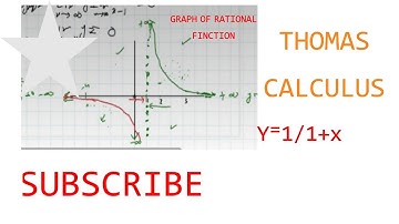 Graph of function.THOMAS CALCULUS.EX.2.6Q.63,64. Graph of function.using asymptotes