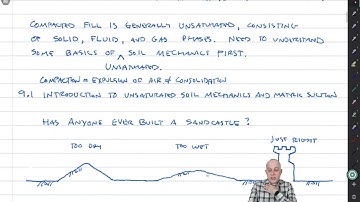9.1 Compaction and Basics of Unsaturated Soil Mechanics