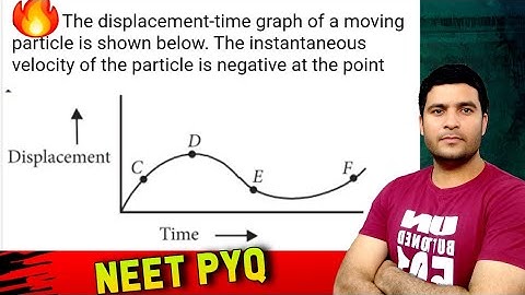 The displacement-time graph of moving particle is shown below | NEET PYQ.