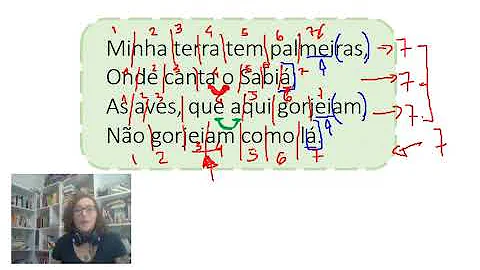 Em que ano foi criado a poesia?
