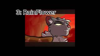 If you don’t read Warrior Cats, who is the villain? ||#warriors||