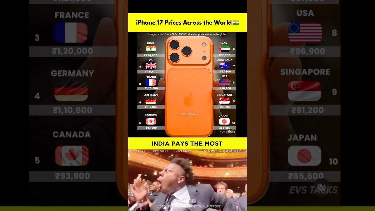 iPhone 17 Pro Prices Around the World 🌍 | India Pays the MOST 💰📱