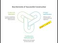 NEED TO FAMILIARIZE -- PROJECT SPECIFICATION , CODES AND STANDARDS - MECHANICAL PART 1